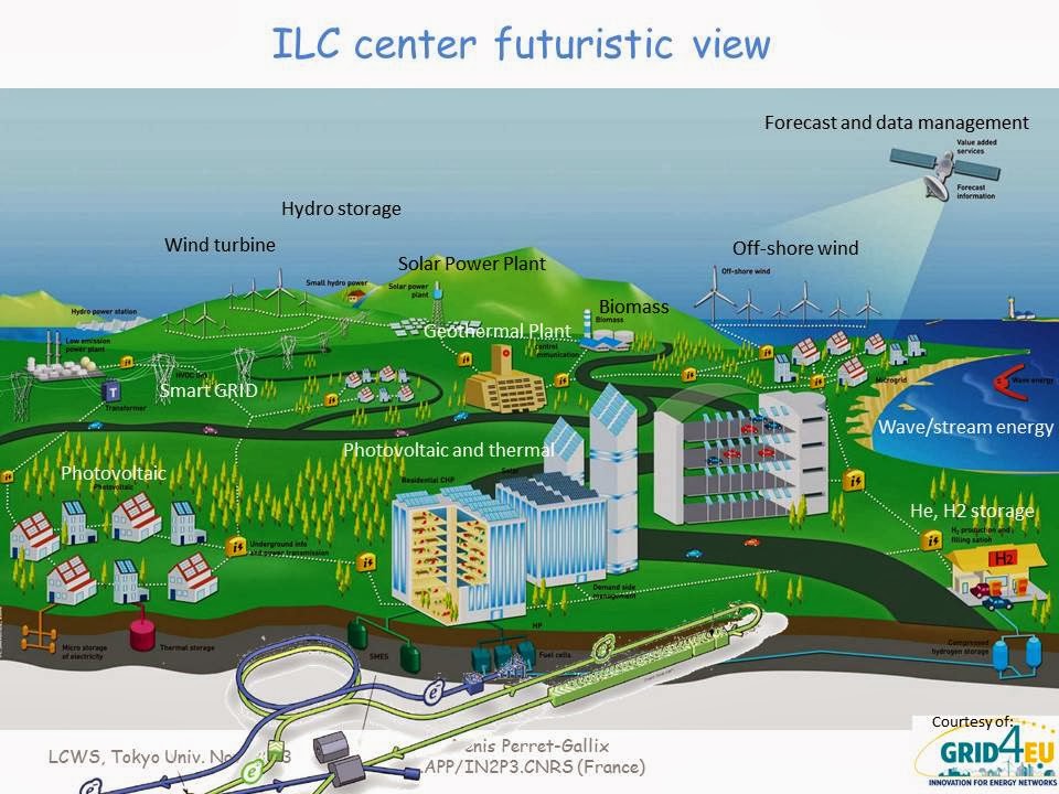 ILC world energy center 