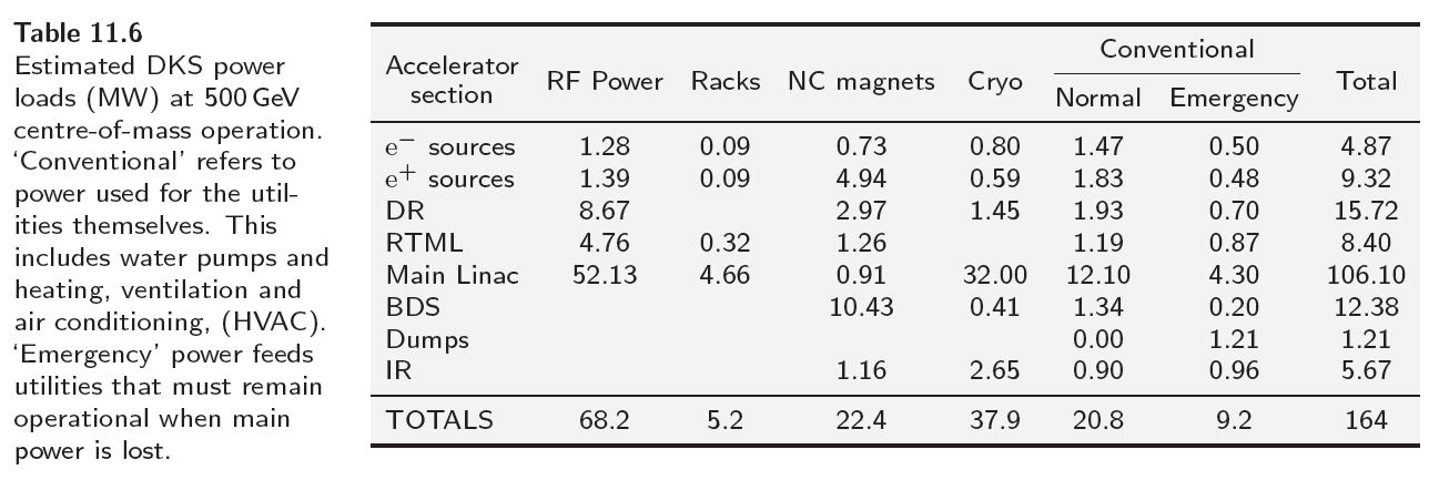 ILC energy consumption